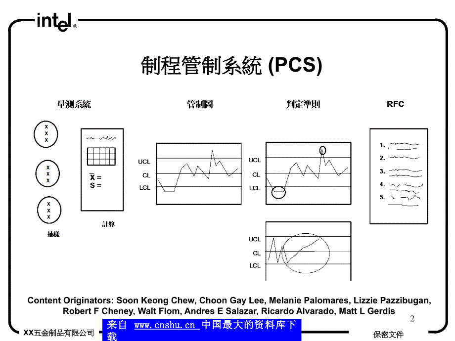 五金制品公司制程管制系统概论_第2页