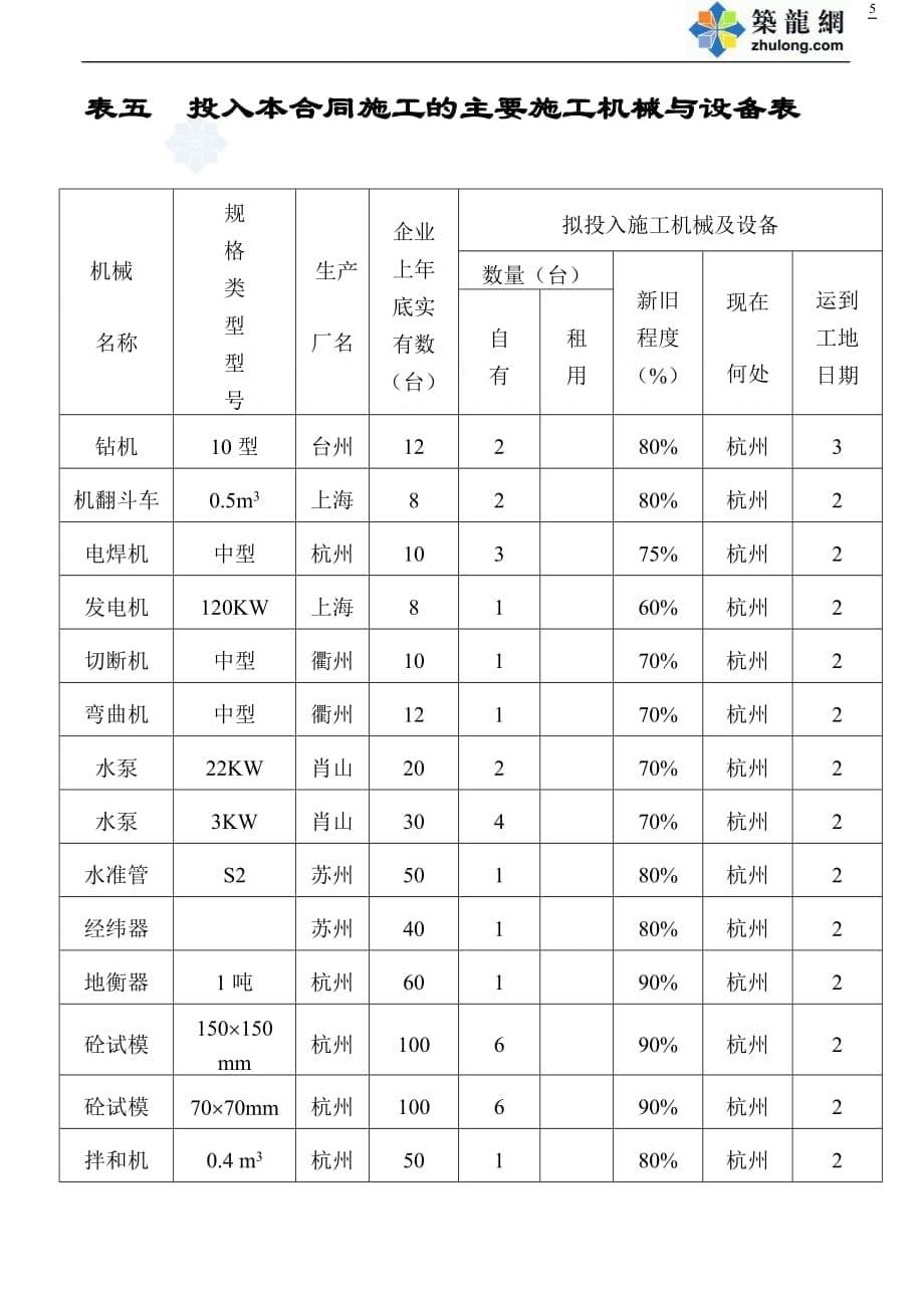 （机械制造行业）表—拟投入本工程主要施工机械表__第5页