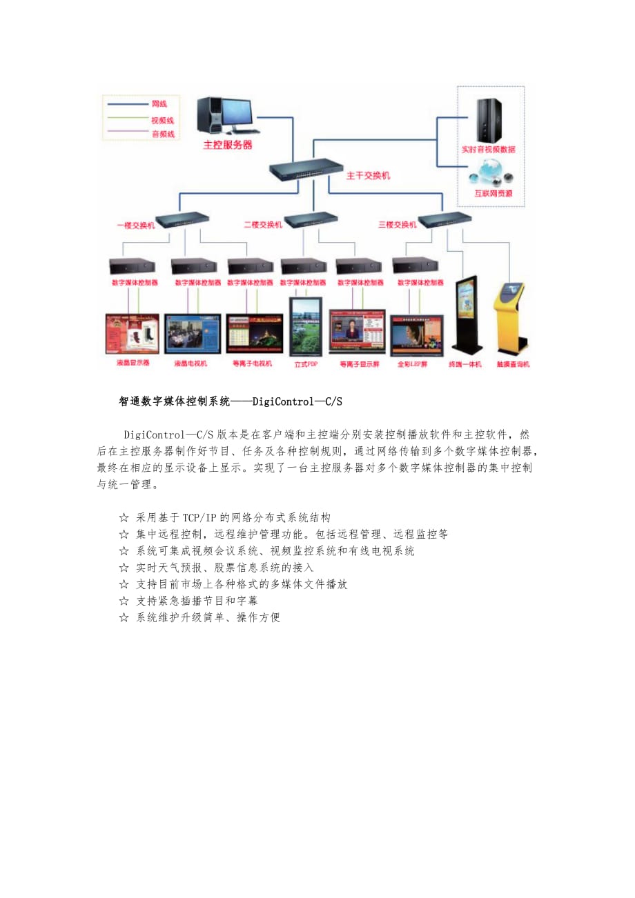 酒店多媒体信息发布系统解决方案_智通信息发布系统方案_第3页