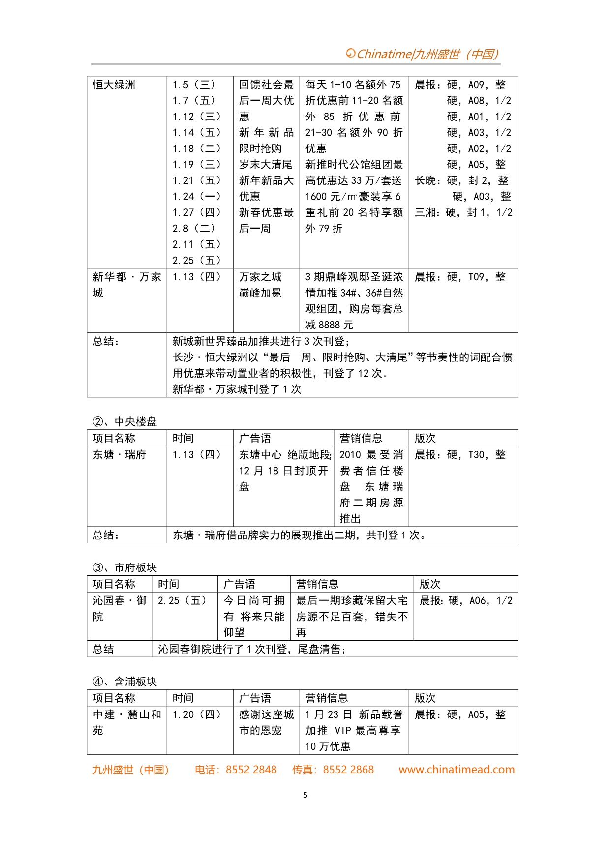 （房地产市场分析）年月长沙房地产市场月报__第5页