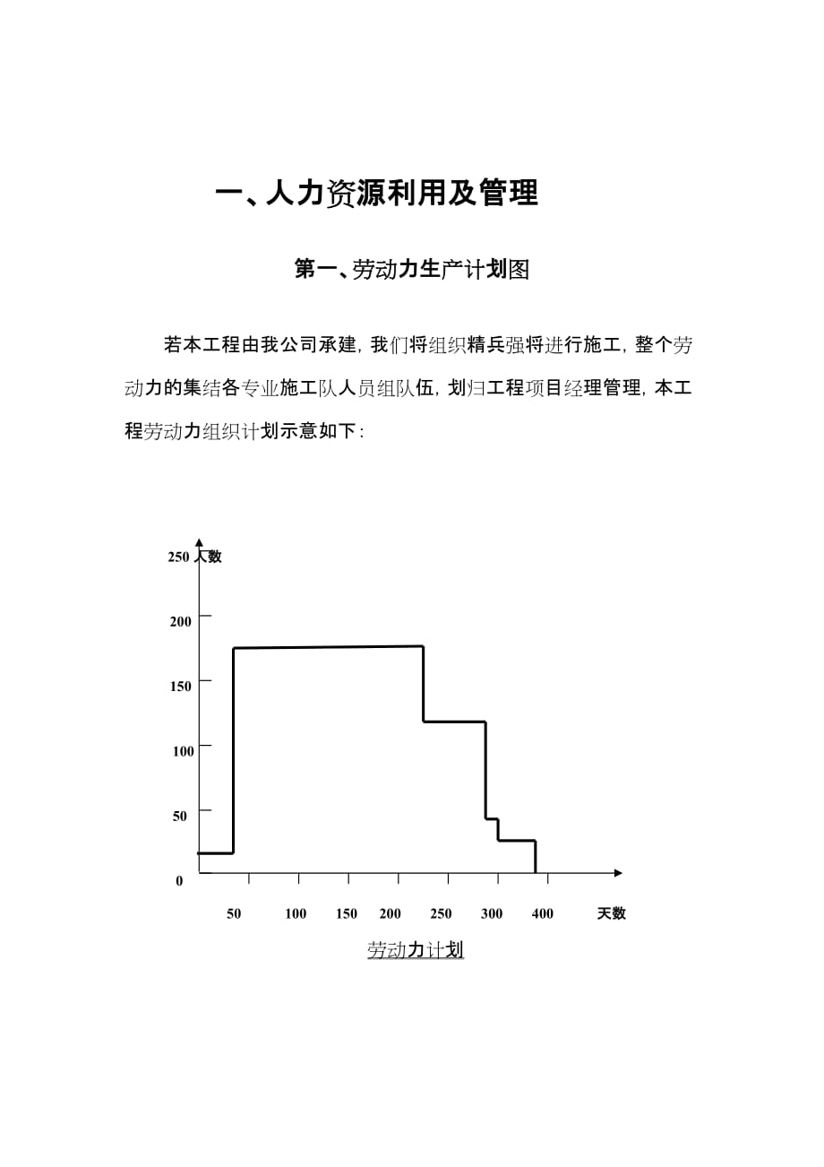 （机械制造行业）人力资源、机械设备、及材料采购方案_第3页