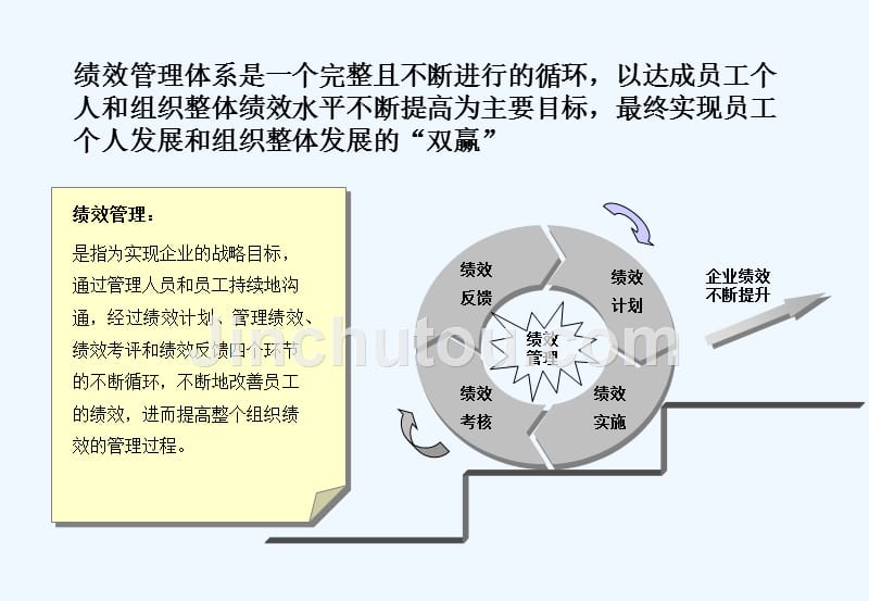 用友软件基于BSC分解KPI指标的绩效体系优化思路_第4页