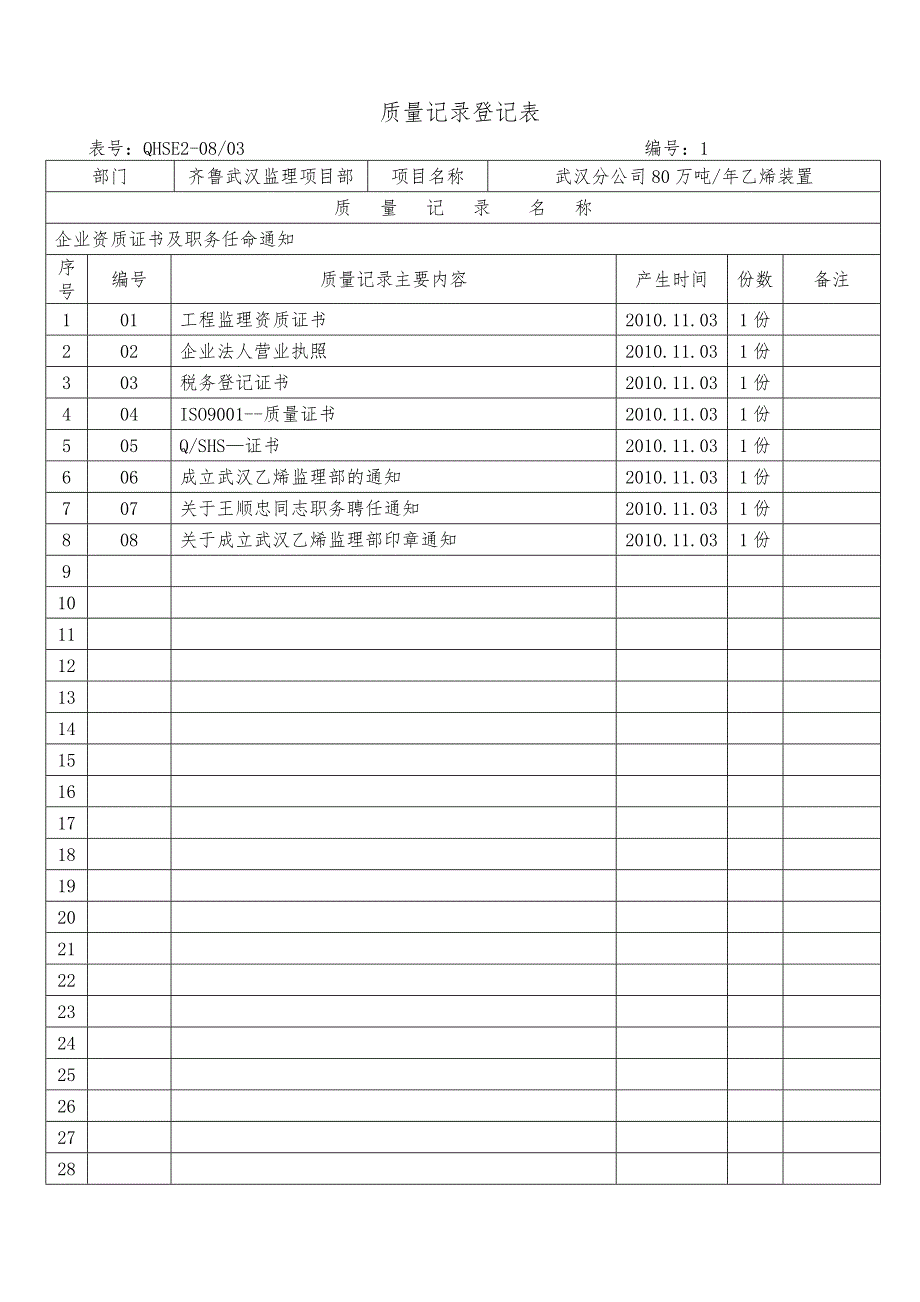 QHSE2_0803质量记录登记表_第1页
