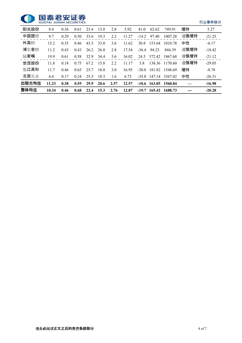 （房地产管理）北京更严厉的房产新政凸显中央避免经济增长方式房地产_第4页