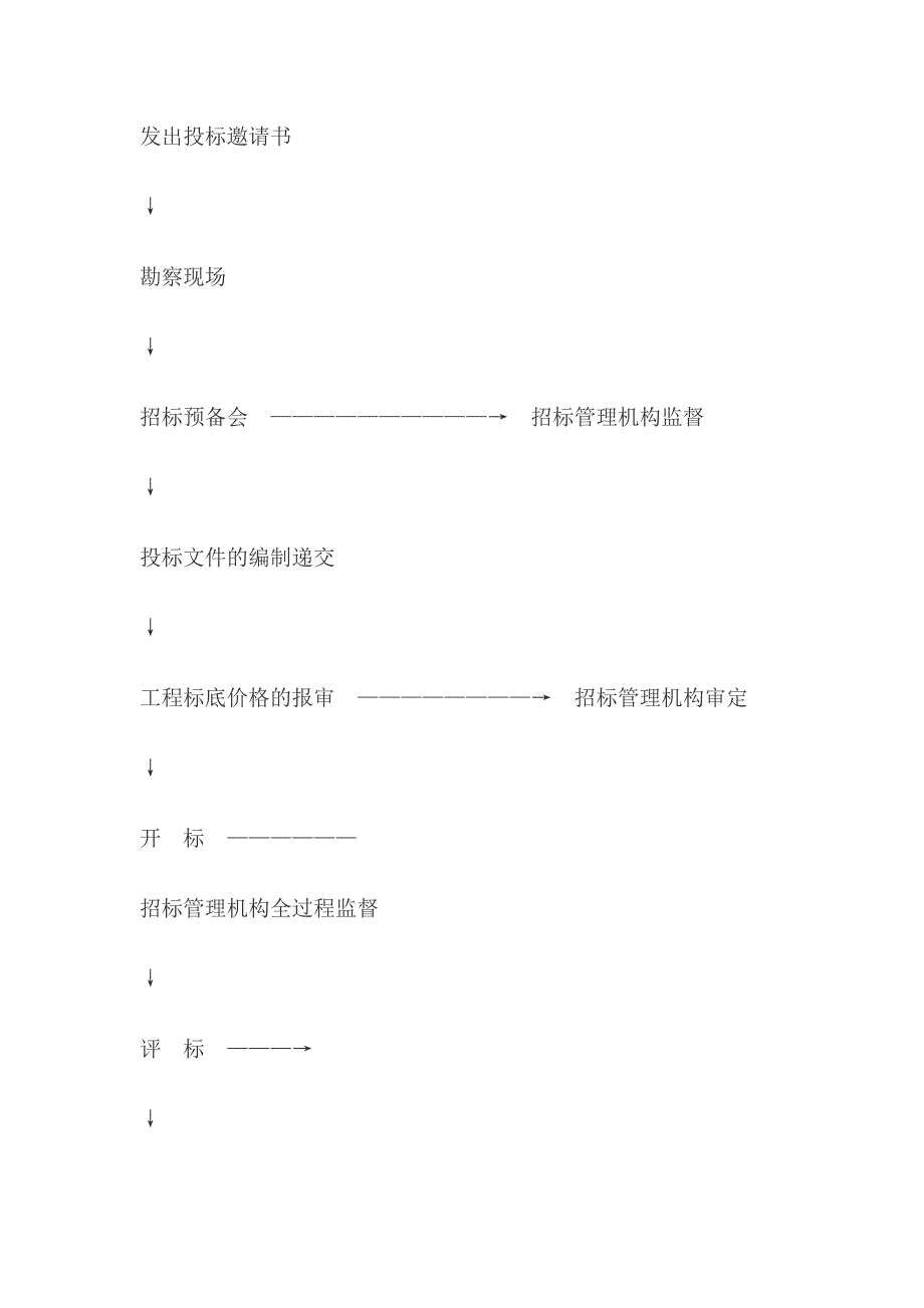 （招标投标）建设工程施工邀请招标详细步骤资料_第2页
