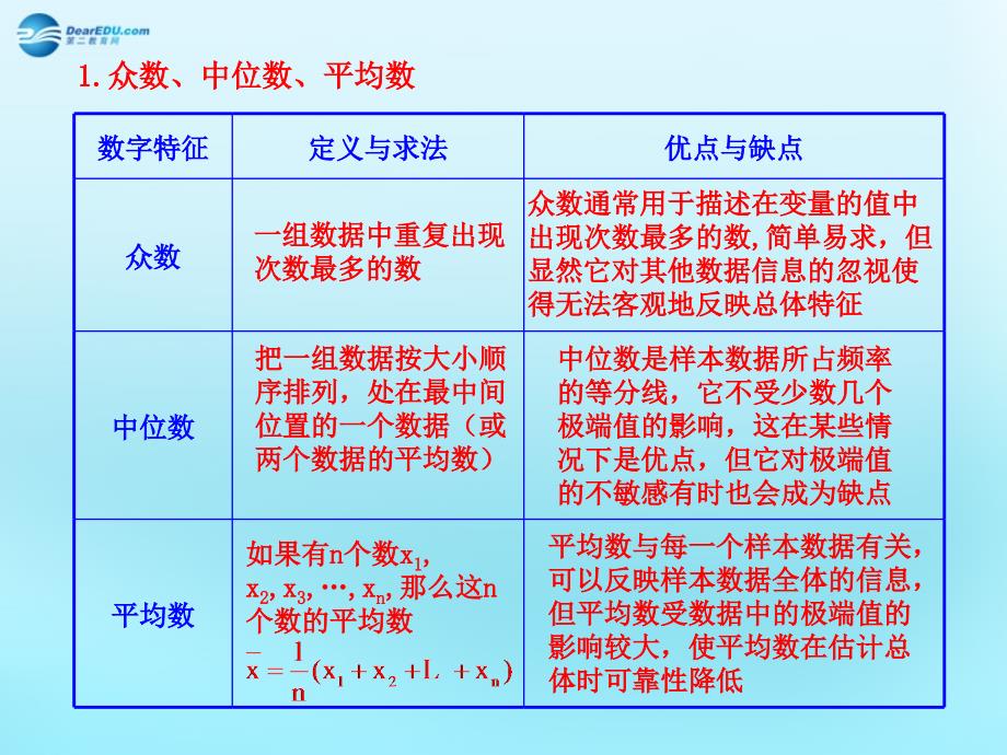 数学复习资料20.ppt_第1页