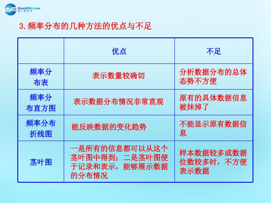 数学复习资料20.ppt_第3页