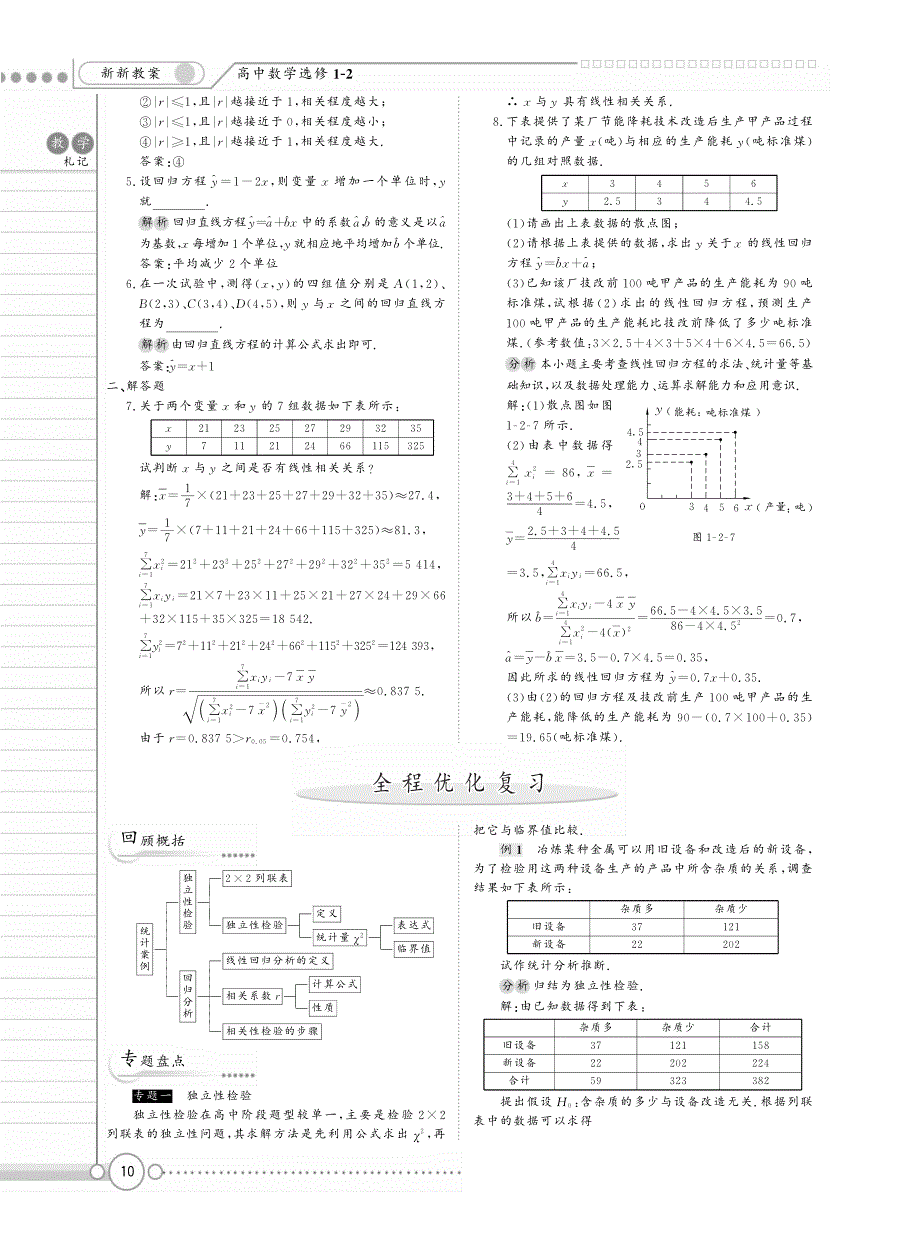 新新教案系列高中数学第1章全程优化复习pdf苏教选修12.pdf_第1页