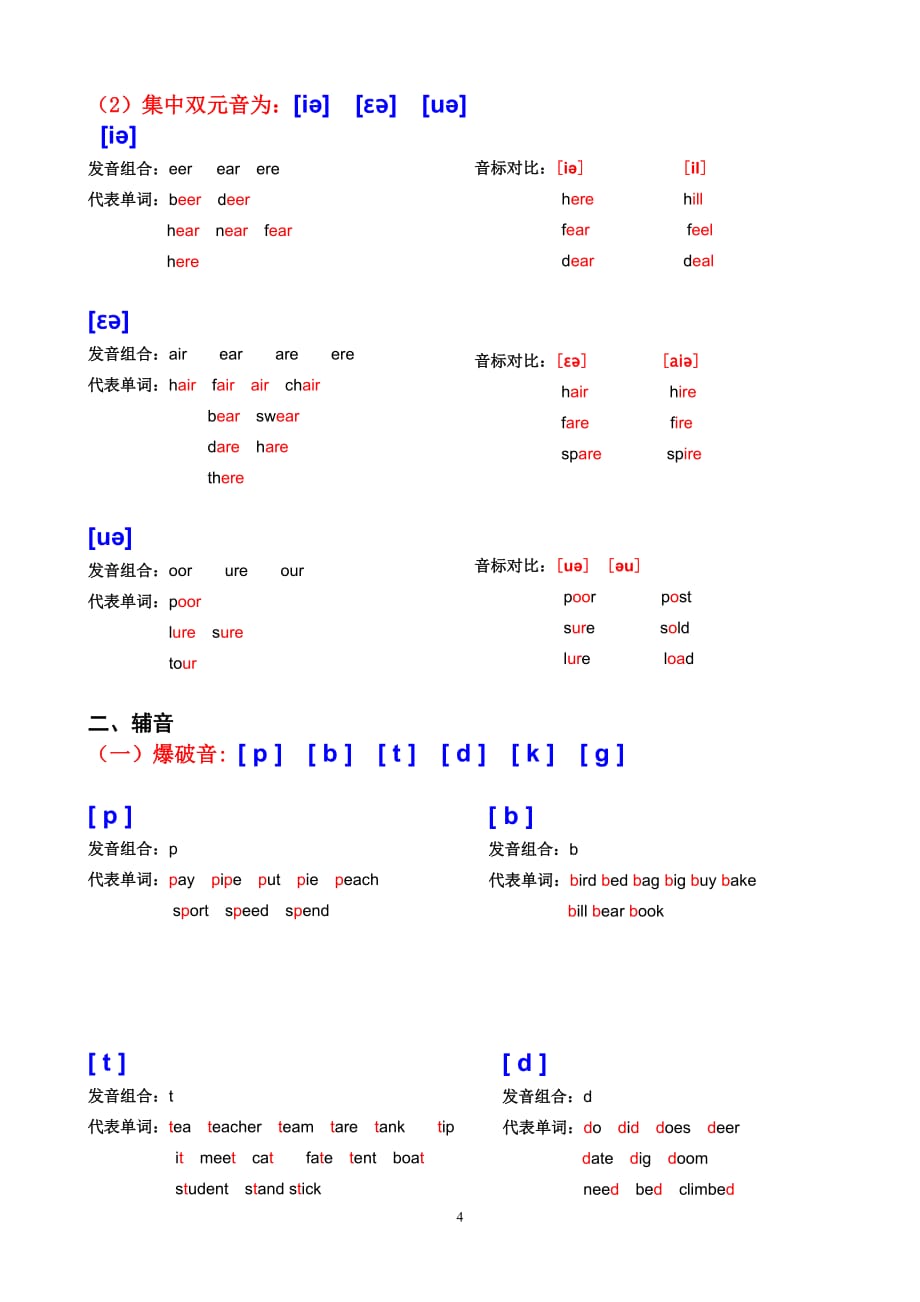 少儿英语音标入门_第4页