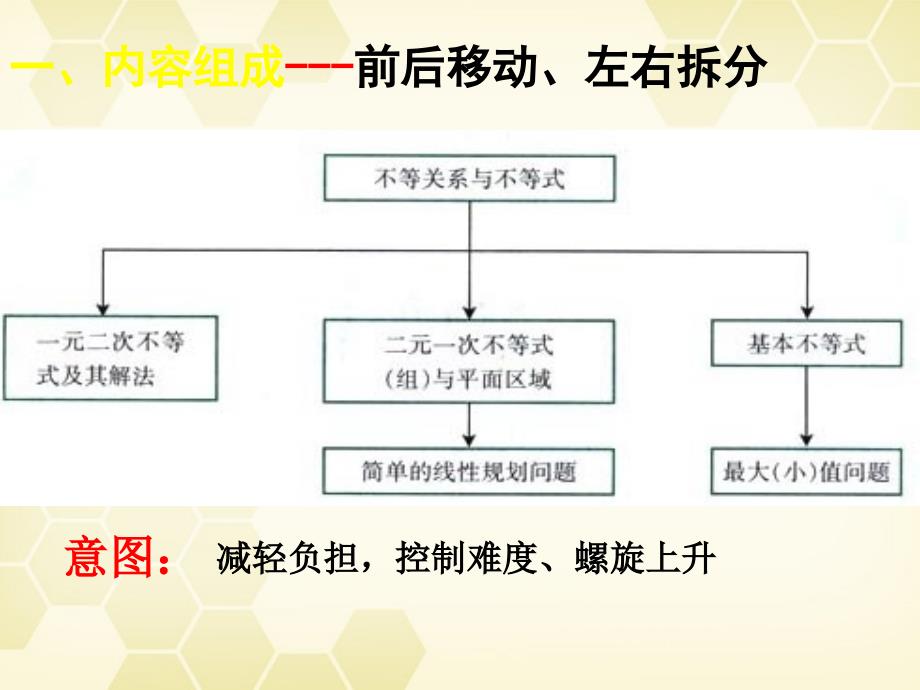 高中数学第三章《不等式复习》课件新人教B必修5.ppt_第2页