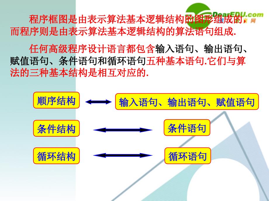 高中数学1.2.1输入输出语句和赋值语句课件新人教A必修.ppt_第4页