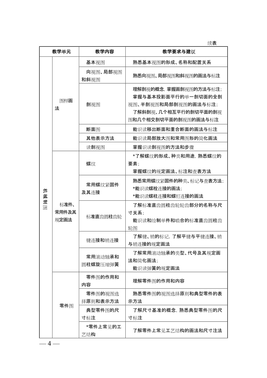 （机械制造行业）中等职业学校机械制图教学大纲_第4页