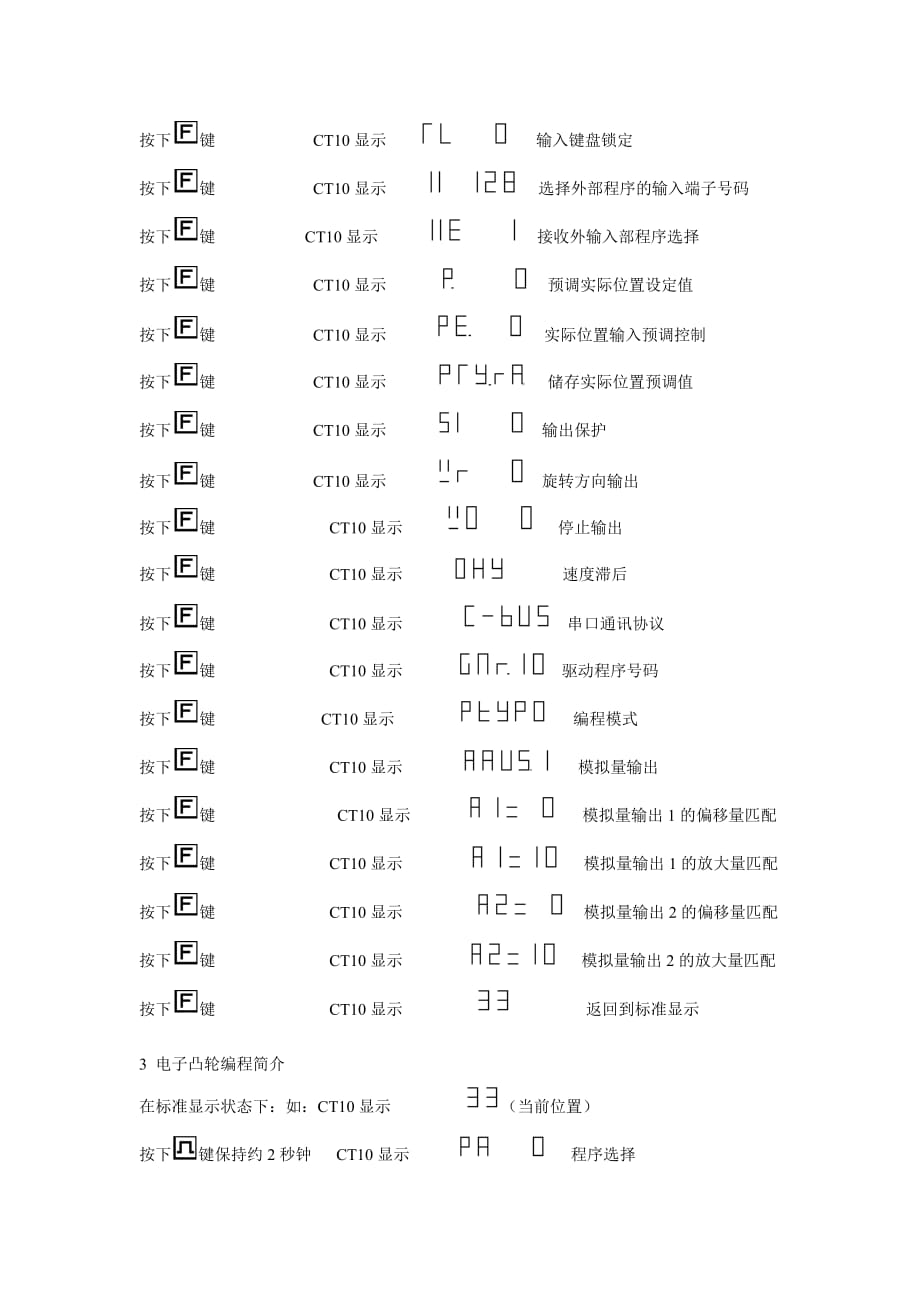 （电子行业企业管理）公司产电子凸轮CT_第2页