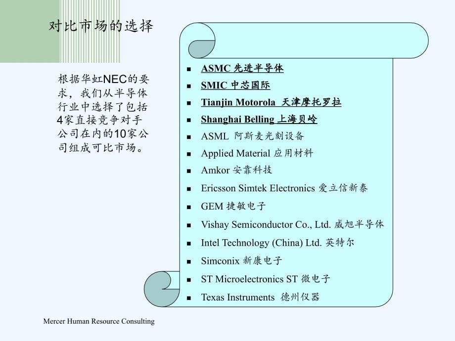 企业薪资竞争力分析及调整原则报告_第5页