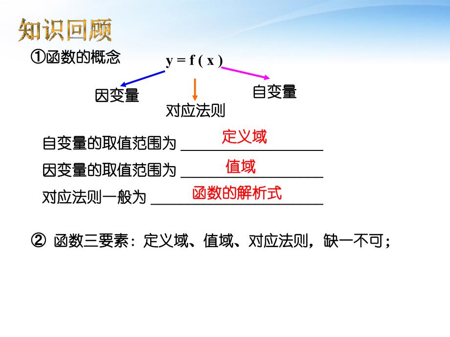 高中数学教师竞赛作品《函数的值域》自制课件苏教必修.ppt_第2页