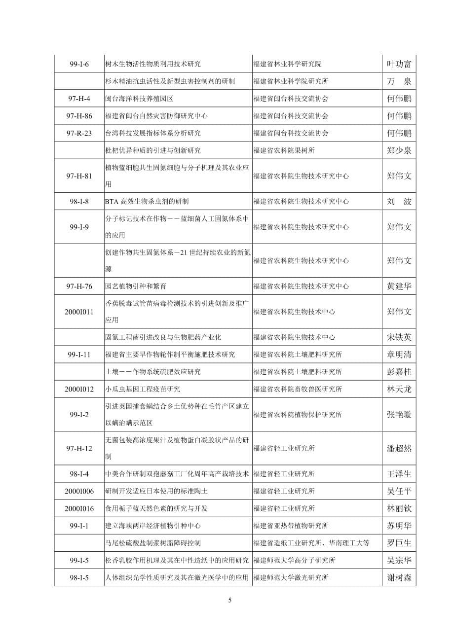 （项目管理）项目执行情况表_第5页