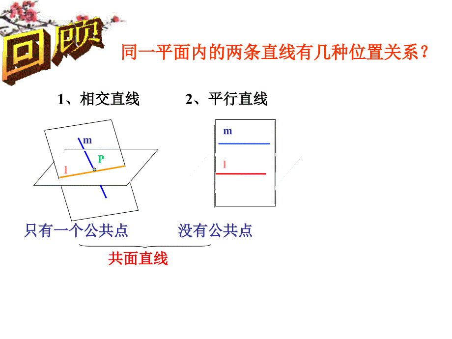 福建建瓯高一数学《空间中直线与直线之间的位置关系》课件.ppt_第2页