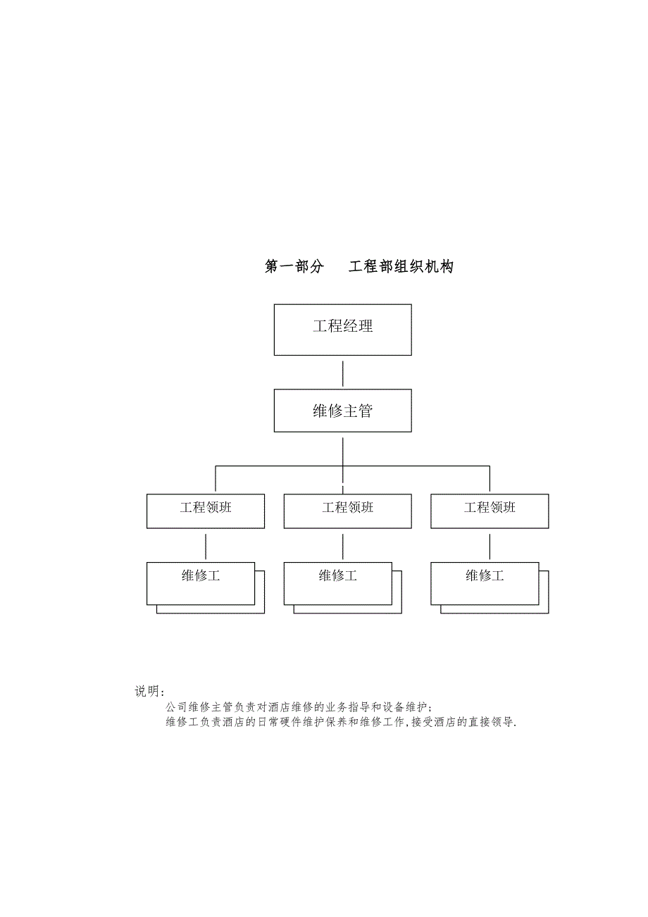 酒店工程维护手册范本_第3页