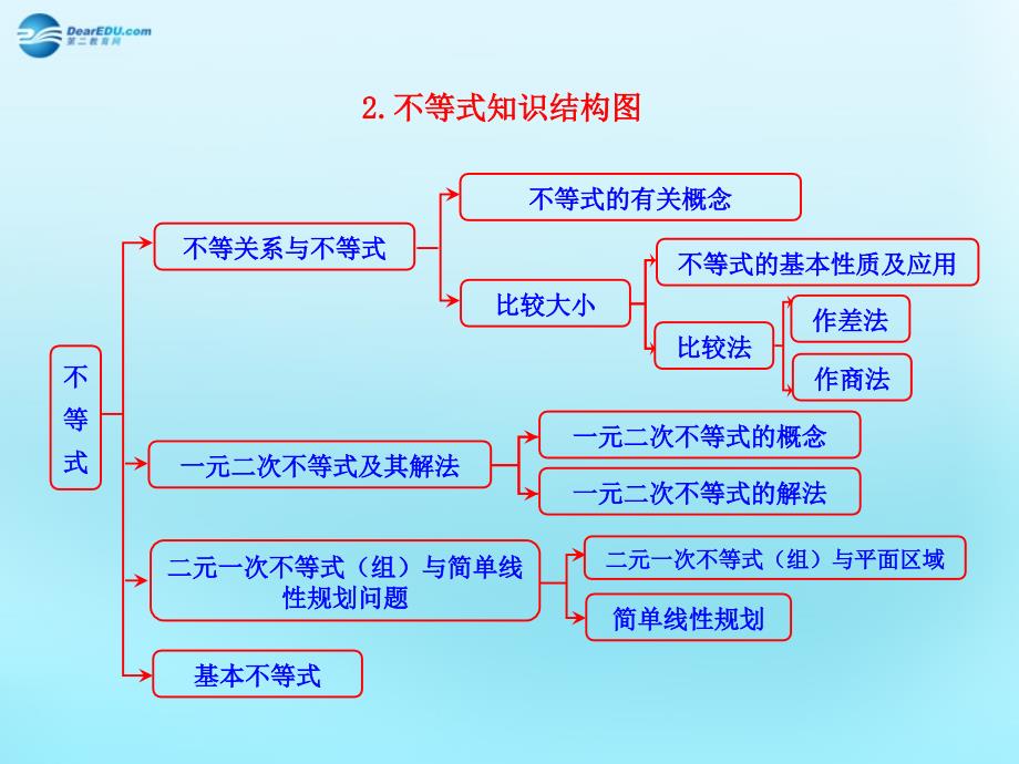 数学复习资料26.ppt_第2页