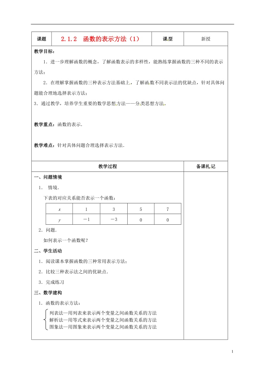 江苏江丹徒高中数学2.1.2函数的表示方法1教案无苏教必修1.doc_第1页