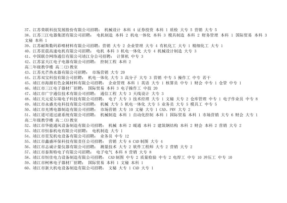 （机械制造行业）机械制造类靖江人才网_第3页