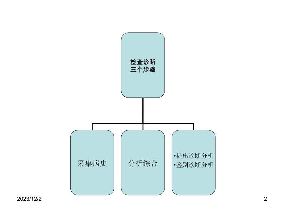 第三章：精神障碍的诊断与治疗.ppt_第2页