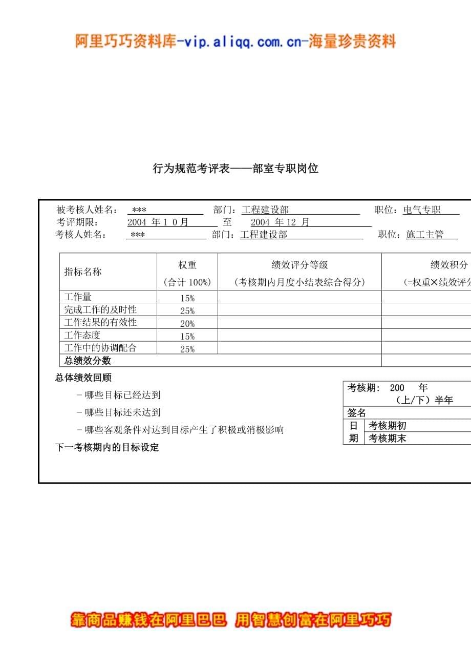 （电力行业）上海市电力公司市区供电公司项目经理行为规范考评表_第5页