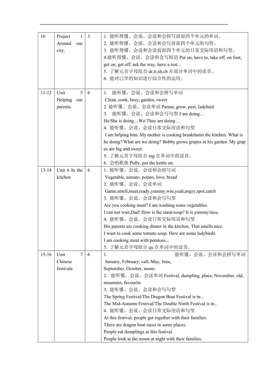 译林版2019-2020年五年级英语下册 教学计划_第5页