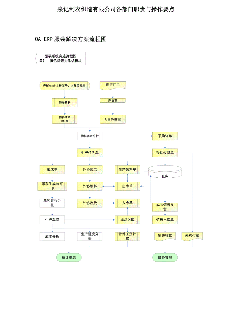 （服装企业管理）服装案例操作手册_第1页