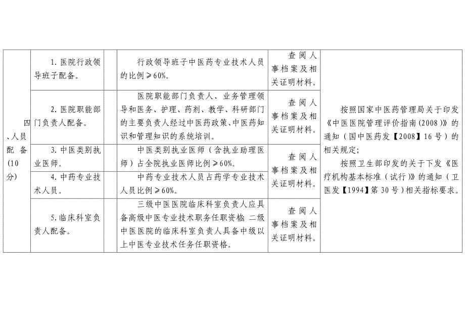 北京市中医医疗机构中医特色服务绩效考核指标(试行)_第5页