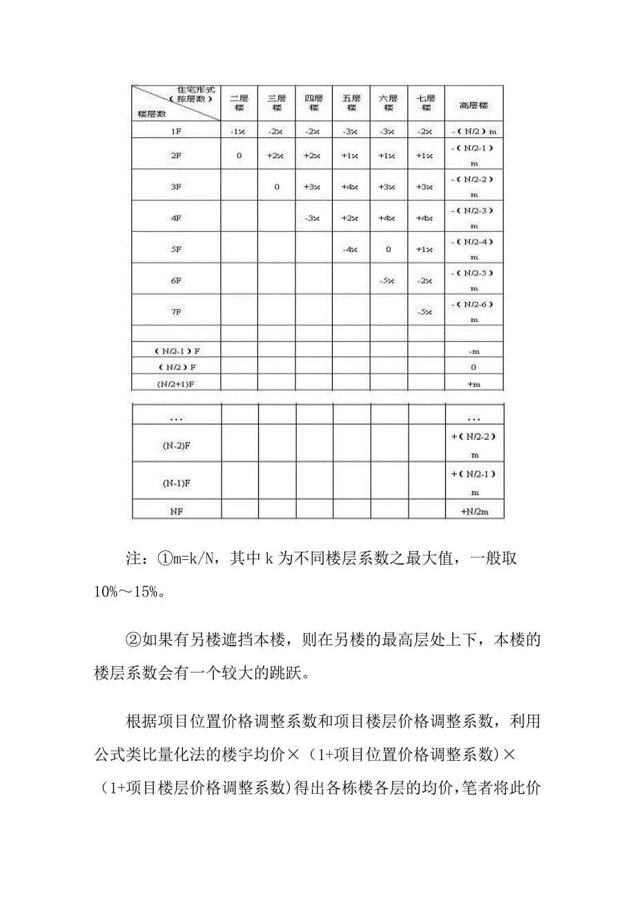 （项目管理）住宅项目定价方法探讨_第5页