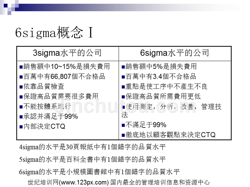 6sigma教案_第2页