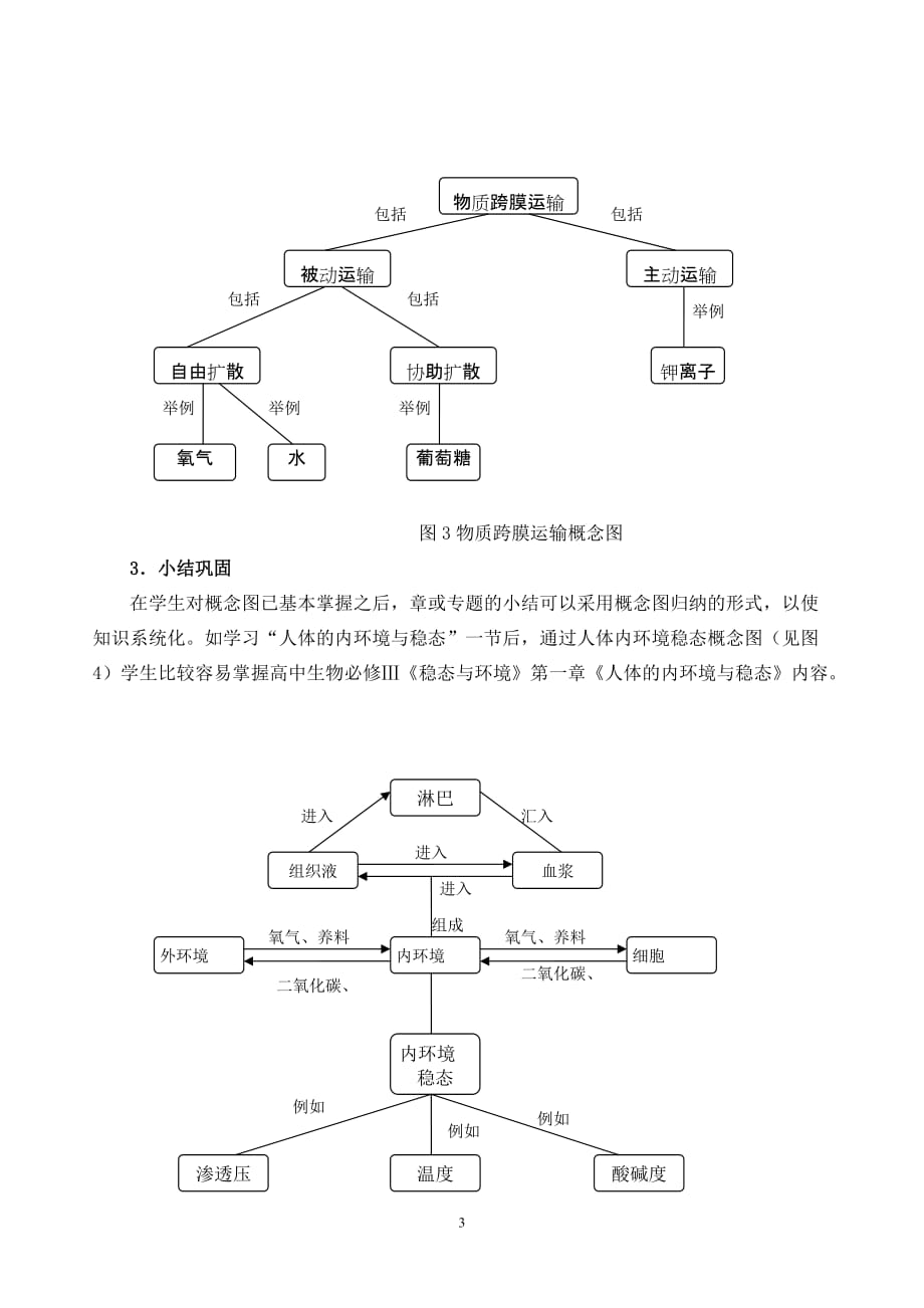 （生物科技行业）尝试在高中生物教学中有效地运用概念图_第3页