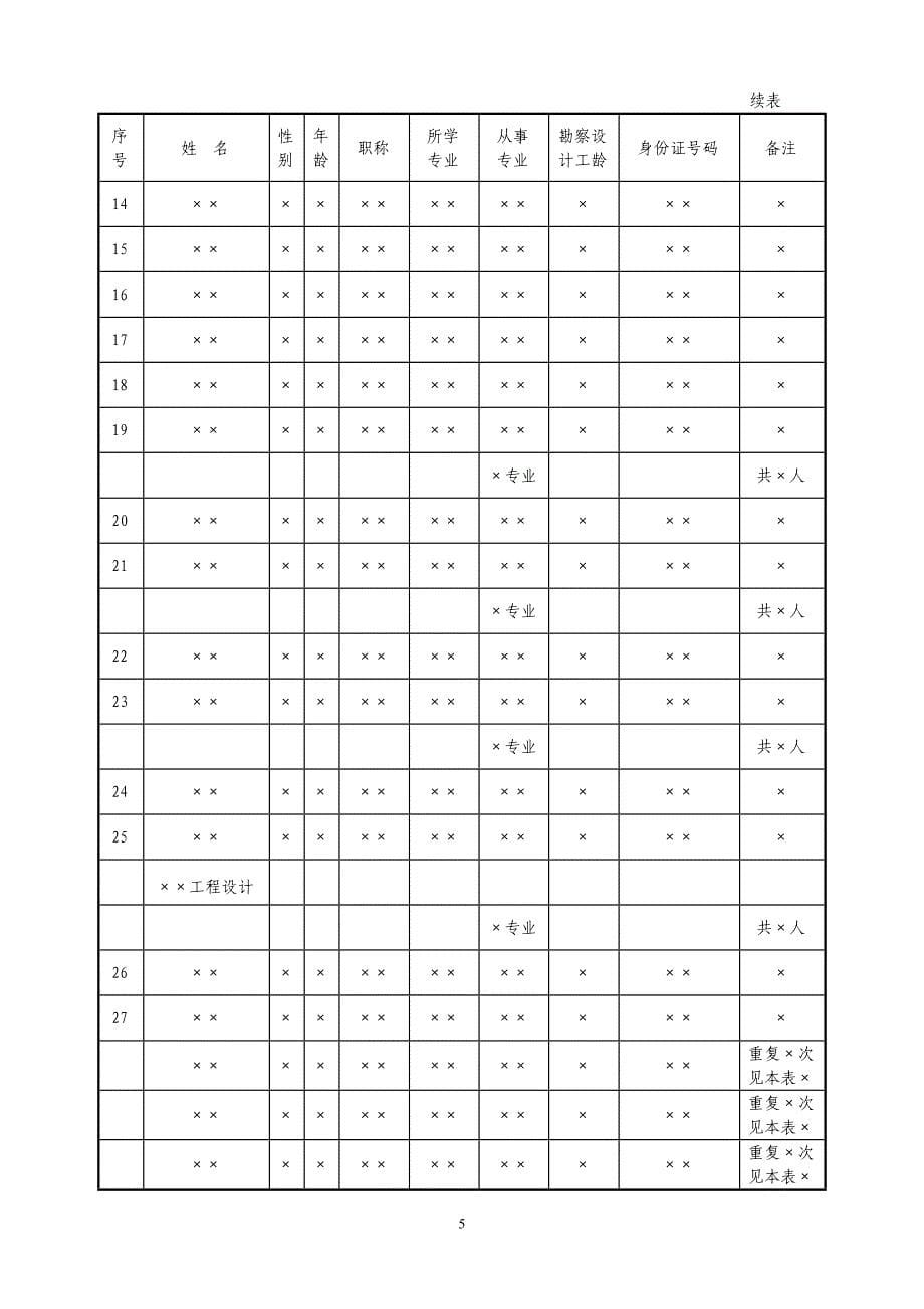 （建筑工程设计）工程勘察工程设计企业资质申报表_第5页