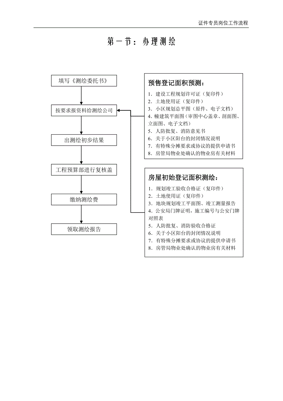 （房地产管理）房地产权证办理_第2页