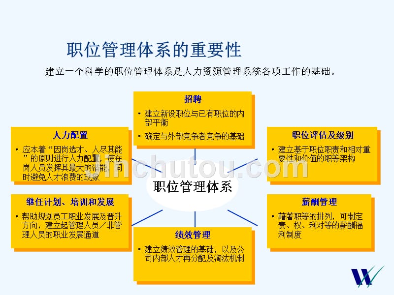 公司职位和薪酬设计报告_第3页