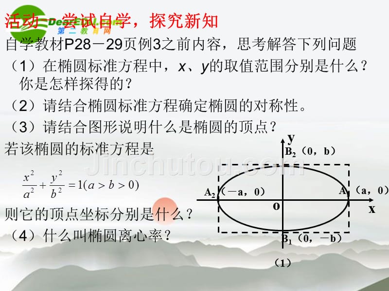 高中数学：椭圆的简单性质课件北师大选修.ppt_第3页