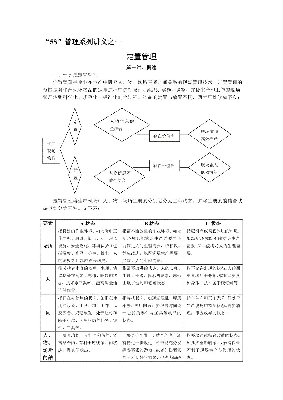 5S管理系列_第1页