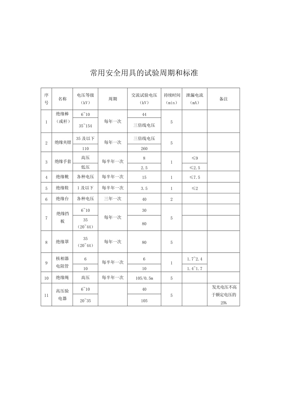 （电力行业）电力安全用具试验技术与方法_第3页