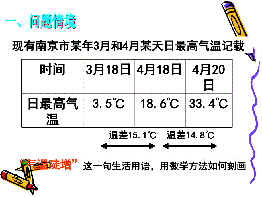 高中数学平均变化率课件苏教选修.ppt_第4页