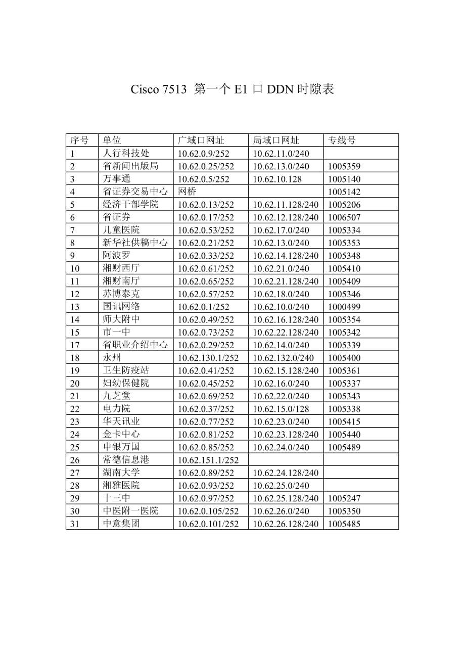 宽带多媒体通信网BTC-9500IP系统应用方案_第3页