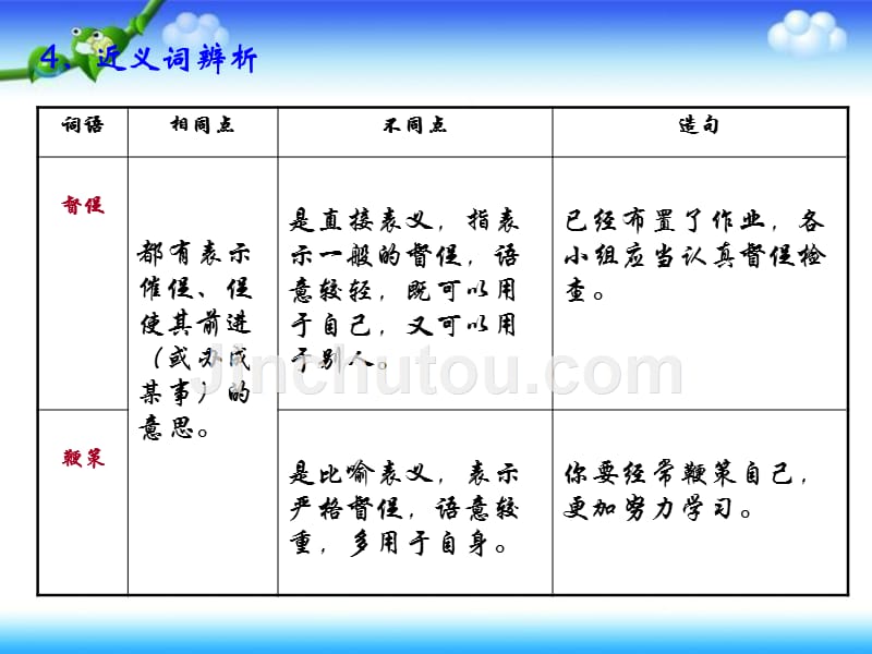 五年级下册语文《别了语文课(一)》语文A版_第5页