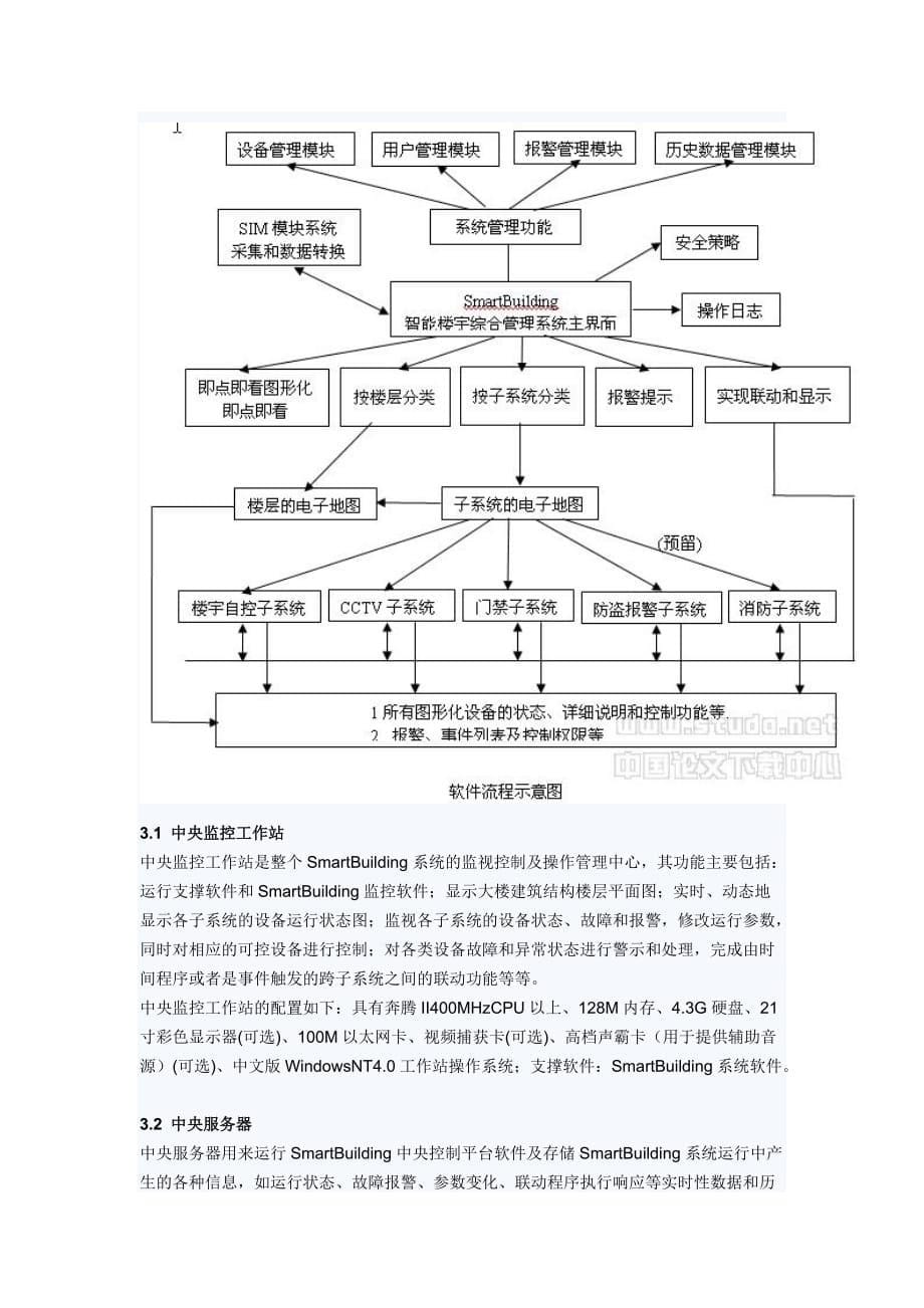 （房地产管理）住宅小区智能楼宇管理系统的应用及发展_第5页