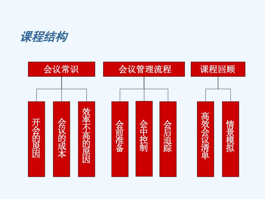 医药企业学术会议技巧_第4页