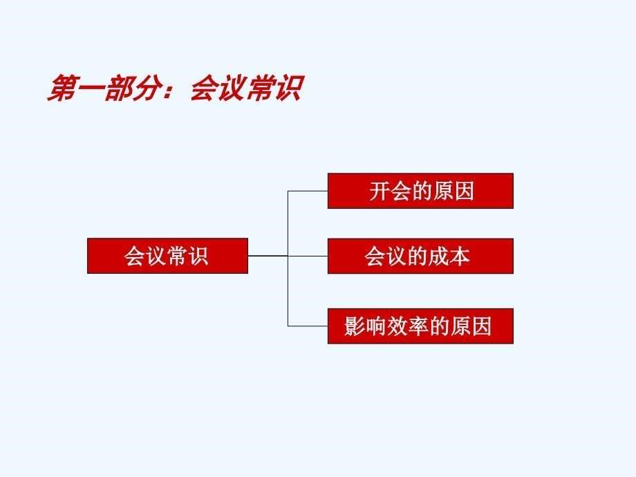 医药企业学术会议技巧_第5页