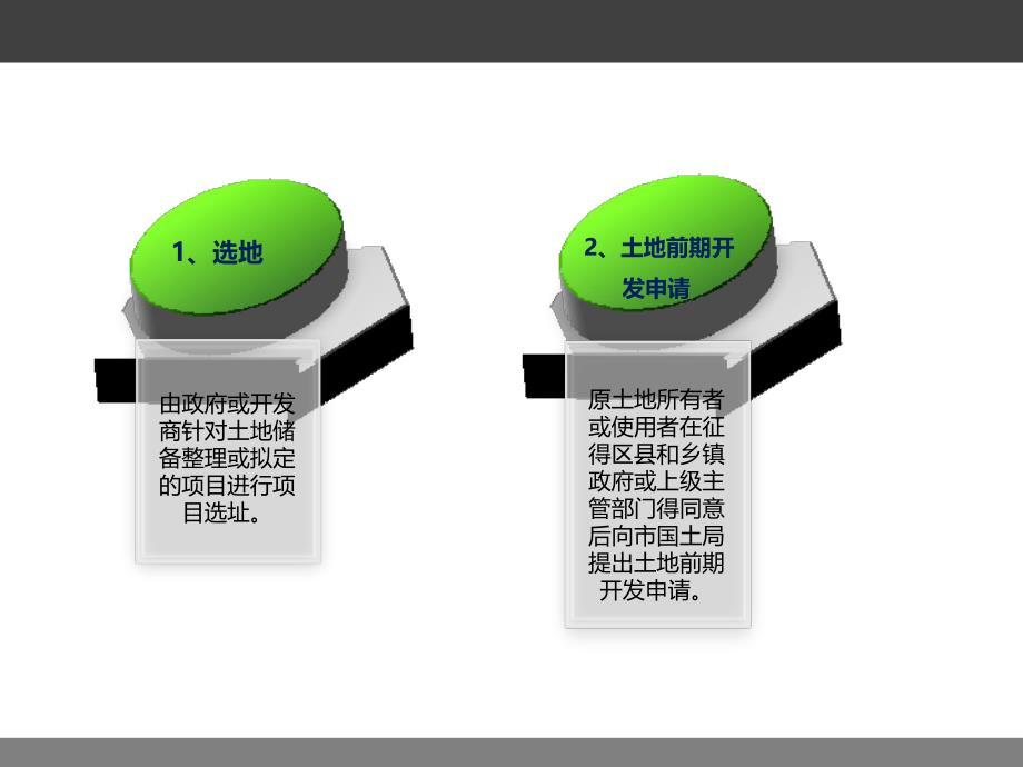 房地产项目土地前期运作流程培训_第4页