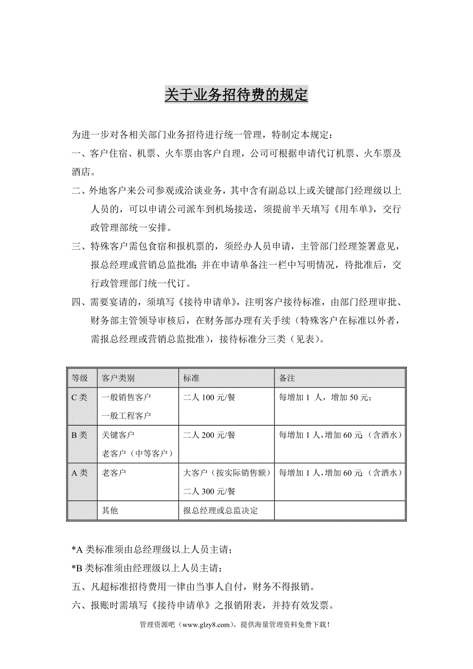 某某公司关于业务招待费的规定_第1页