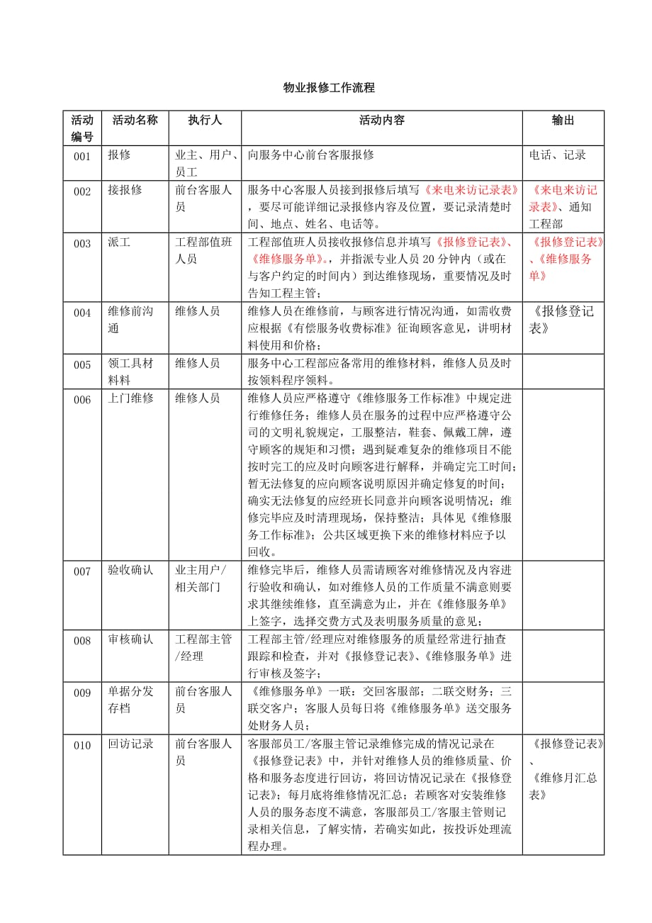 物业报修工作流程_第1页