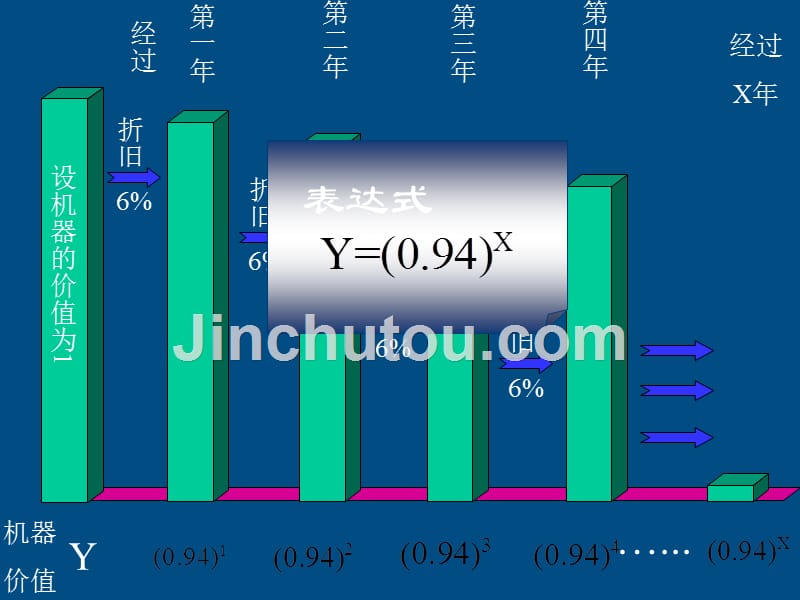 高中数学教师竞赛作品《指数函数》课件苏教必修.ppt_第4页