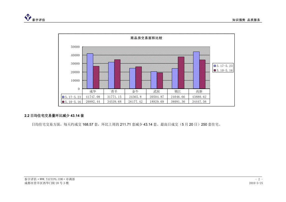 （房地产市场分析）成都市房地产市场周报_第2页